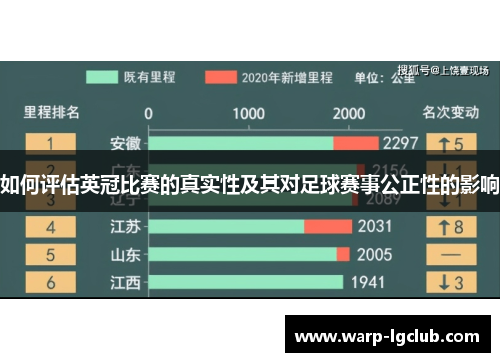 如何评估英冠比赛的真实性及其对足球赛事公正性的影响 如何评估英冠比赛的真实性及其对足球赛事公正性的影响