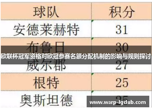 欧联杯冠军资格对欧冠参赛名额分配机制的影响与规则探讨
