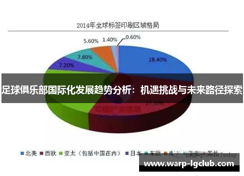 足球俱乐部国际化发展趋势分析：机遇挑战与未来路径探索