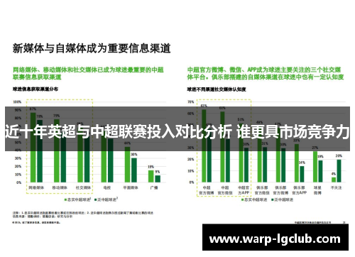 近十年英超与中超联赛投入对比分析 谁更具市场竞争力