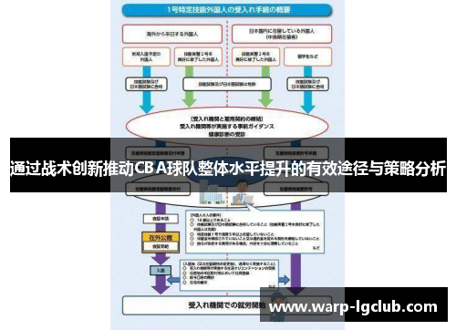 通过战术创新推动CBA球队整体水平提升的有效途径与策略分析 通过战术创新推动CBA球队整体水平提升的有效途径与策略分析