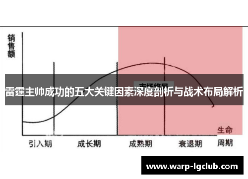 雷霆主帅成功的五大关键因素深度剖析与战术布局解析